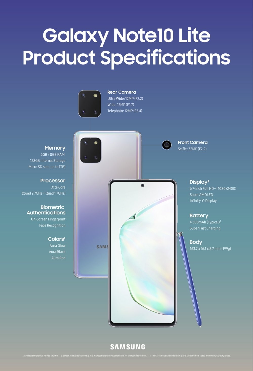 Infografica sulle specifiche tecniche del Galaxy Note10 Lite