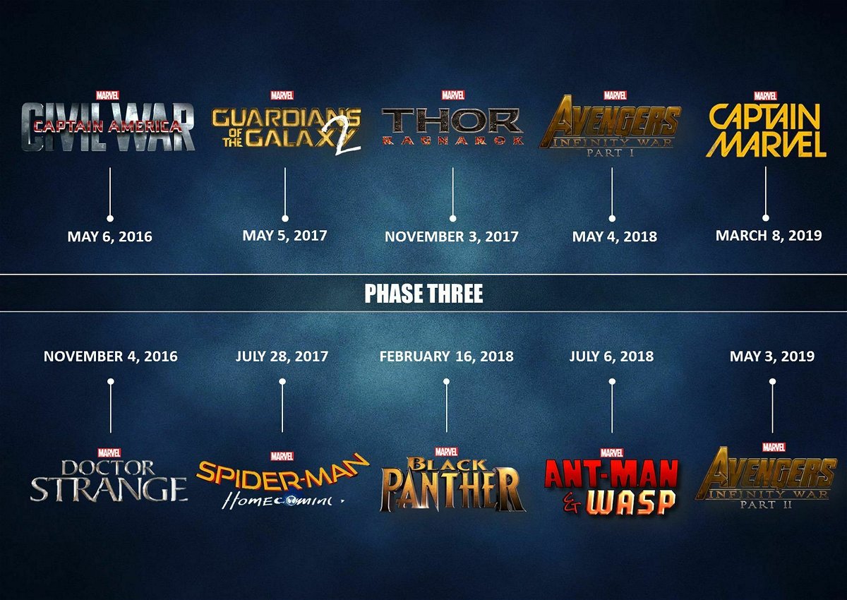 Calendario Marvel