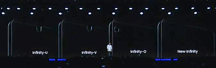 Una foto scattata durante l'evento Samsung di San Francisco mostra i tipi di tacche per i prossimi smartphone dell'azienda