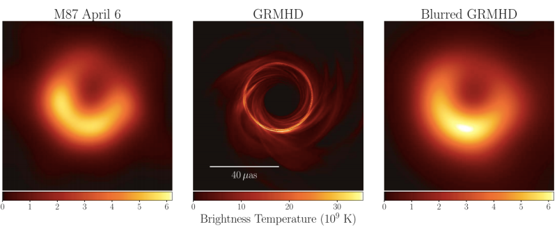 Diverse ricostruzioni del buco nero M87