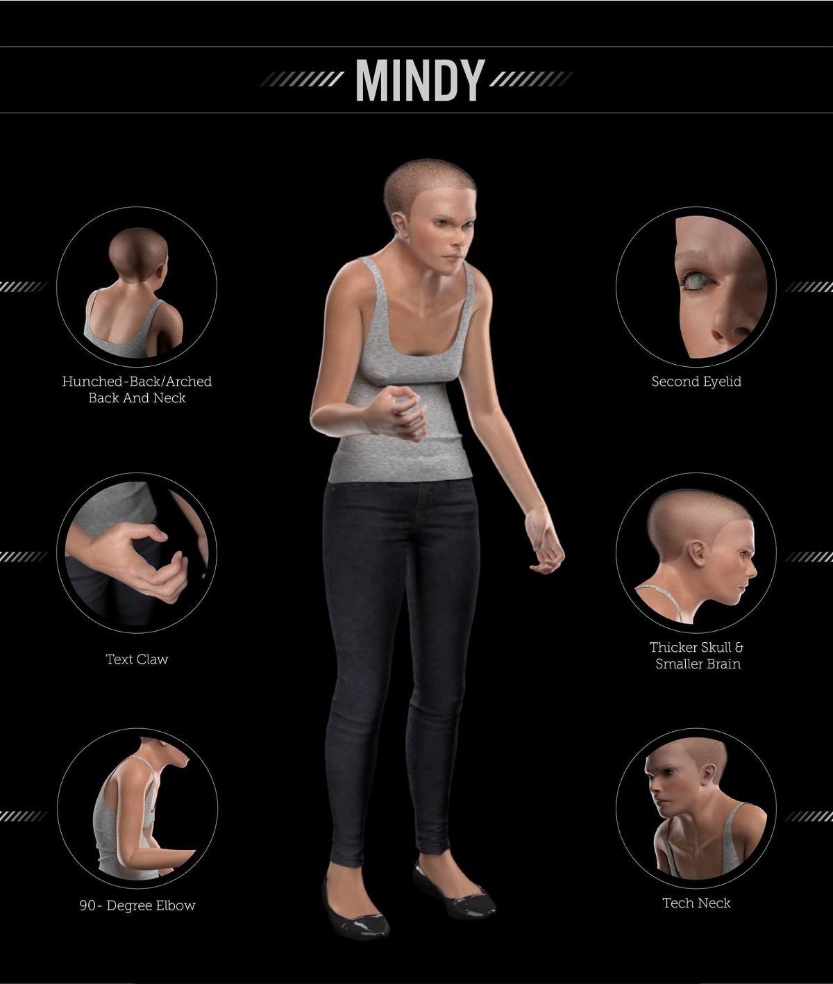 Un'immagine che ritrae i vari possibili cambiamenti del corpo umano dovuti all'uso eccessivo della tecnologia
