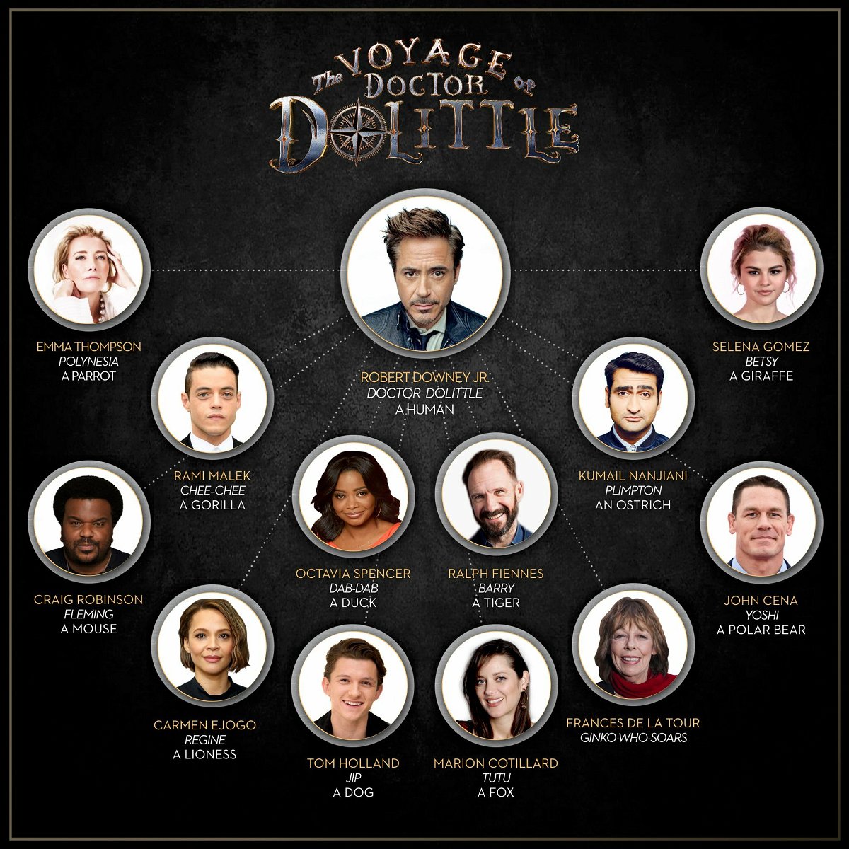 Immagine con il cast di The Voyage of Doctor Dolittle