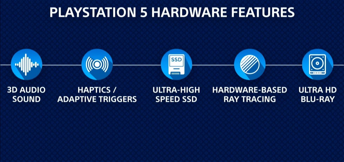 Le caratteristiche tecniche di PlayStation 5