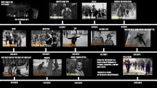 Copertina di The Walking Dead: tutta la timeline della serie in un'immagine