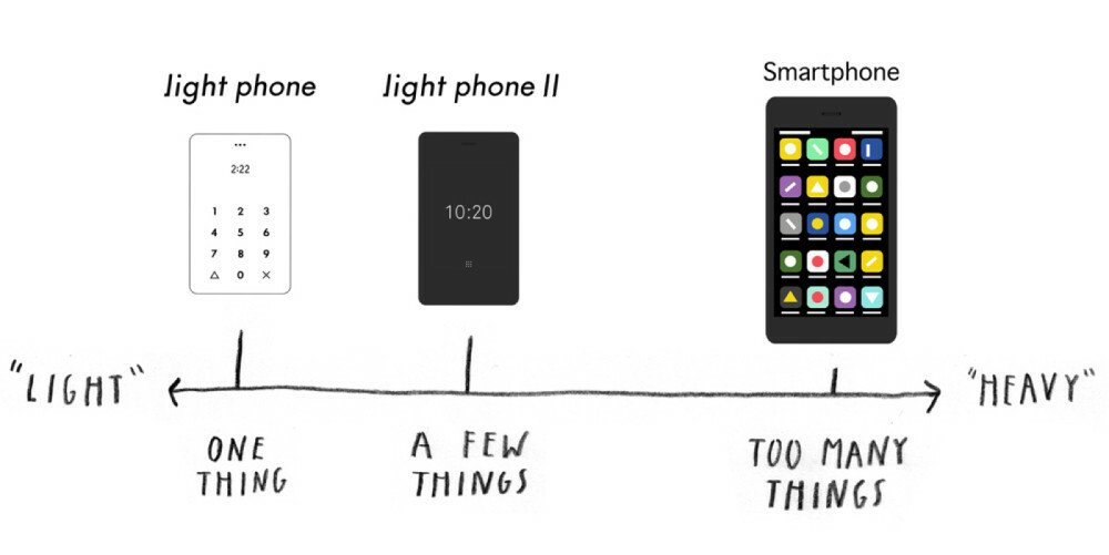 Light Phone II integra alcuni servizi, ma con moderazione