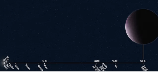 Farout comparato agli altri corpi celesti del sistema solare