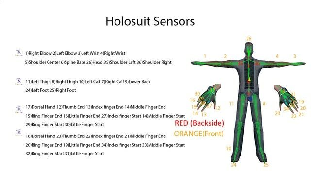 Grafico mostra i sensori presenti nella tuta per realtà virtuale HoloSuit