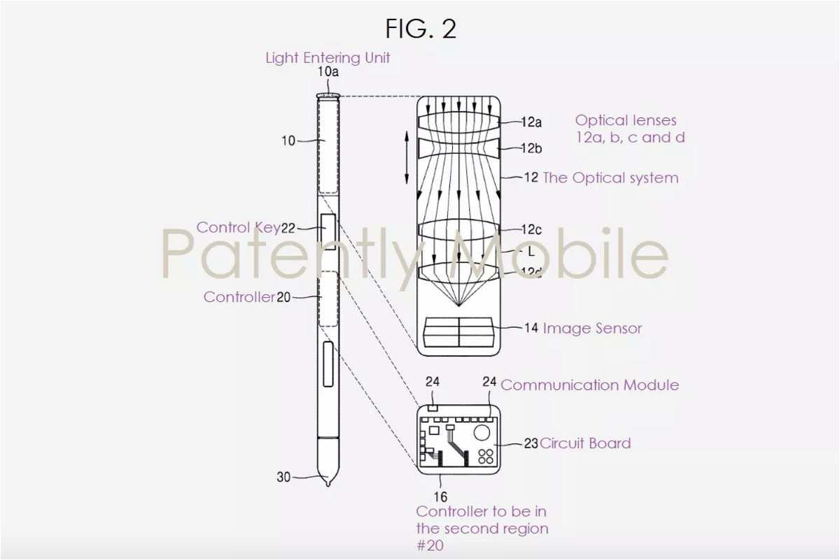 Immagine del brevetto di Samsung sulla fotocamera con zoom ottico inclusa nella S Pen