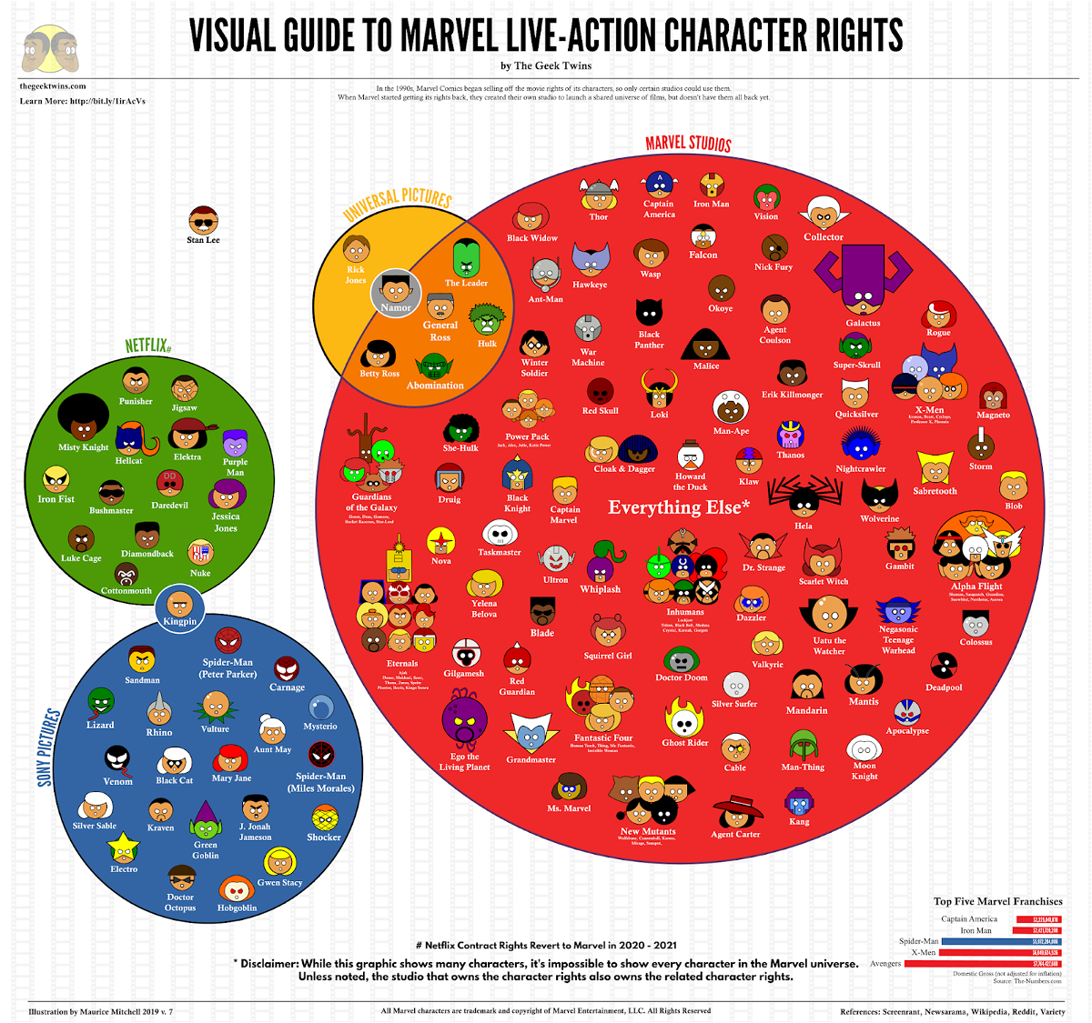 L'infografica coi diritti dei personaggi Marvel