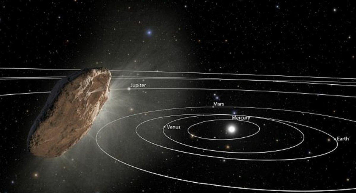 Rappresentazione del passaggio di Oumuamua nel sistema solare