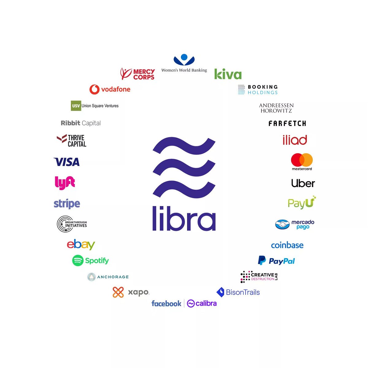 Libra Association, tutte le aziende coinvolte in Libra