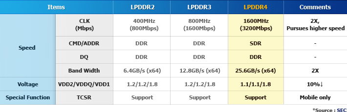 Nintendo Switch RAM