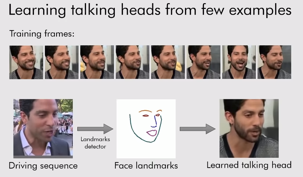 Immagine che mostra la fase d'apprendimento del software di deepfake di Samsung