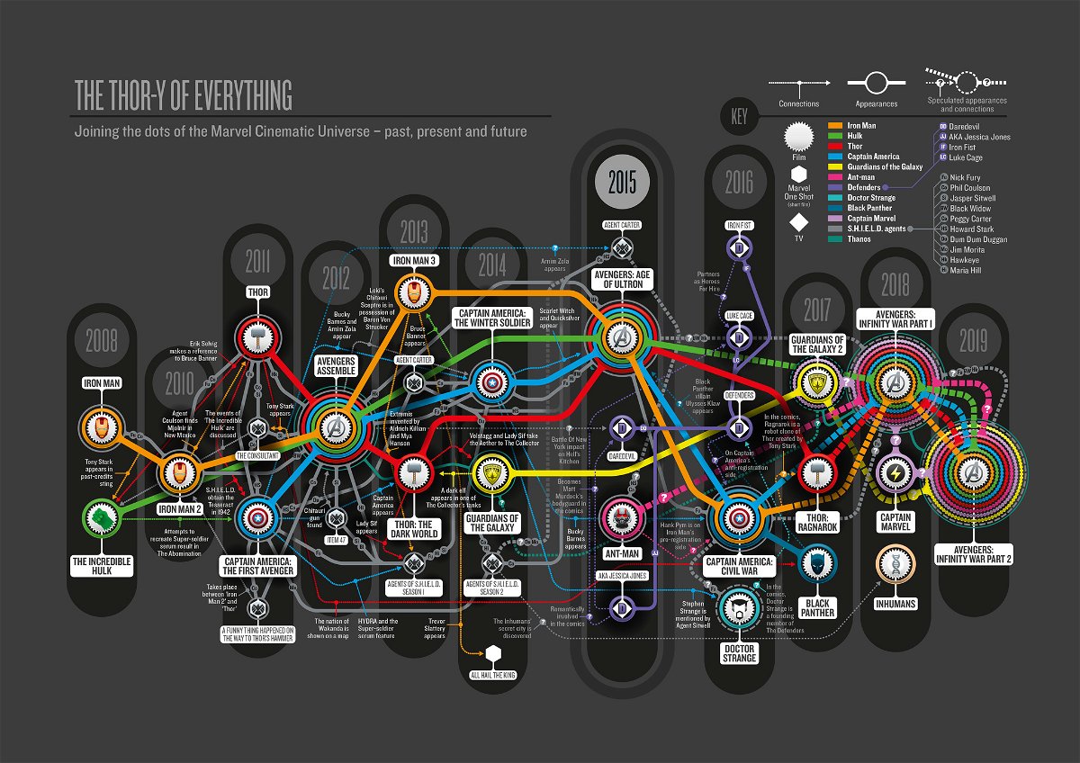 Il Marvel Cinematic Universe riassunto in un'infografica