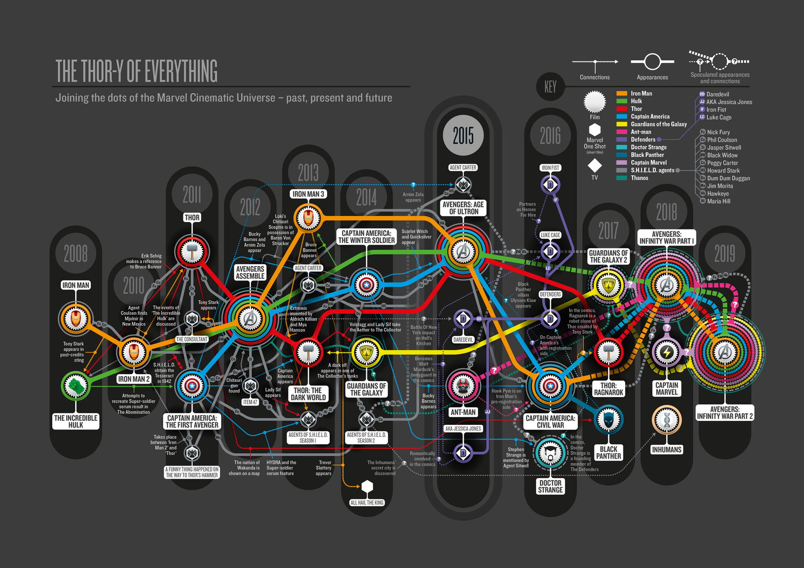 Clicca per vedere l'immagine originale Il Marvel Cinematic Universe riassunto in un'infografica
