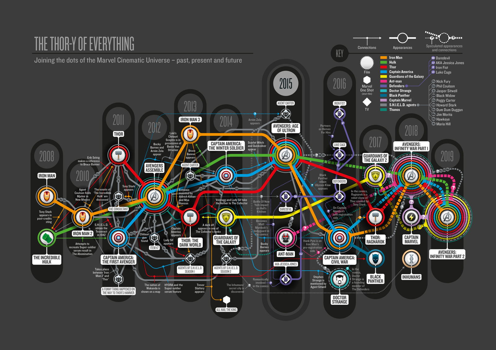 Il Marvel Cinematic Universe riassunto in un'infografica