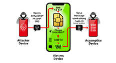 Copertina di Scoperta una vulnerabilità delle SIM per smartphone che permette di spiare gli utenti