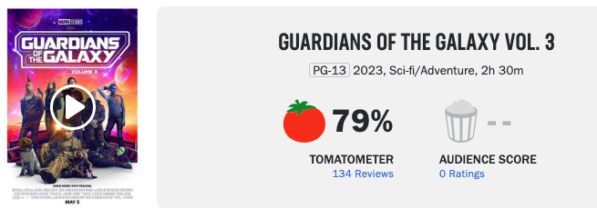 Il voto di Guardiani della Galassia Vol. 3 su Rotten Tomatoes è 79%