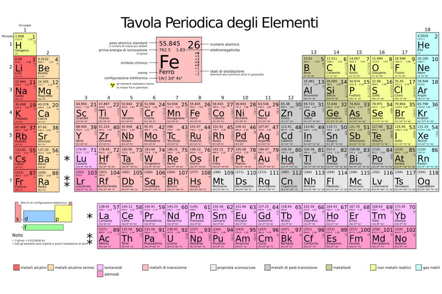 Tavola periodica dei colori LEGO